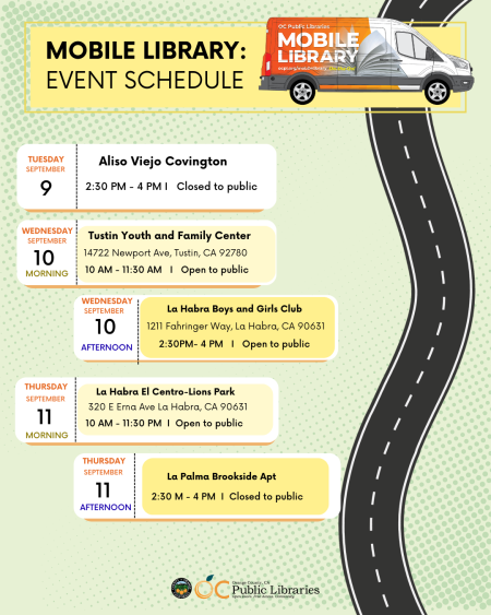 Graphic of Mobile Library stops.
