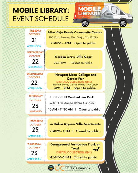 Graphic of Mobile Library stops.
