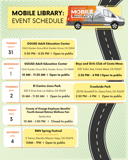 Graphic of Mobile Library stops.
